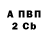 Канабис планчик Hvorost hvorostov